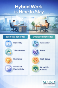 Hybrid Work is Here to Stay